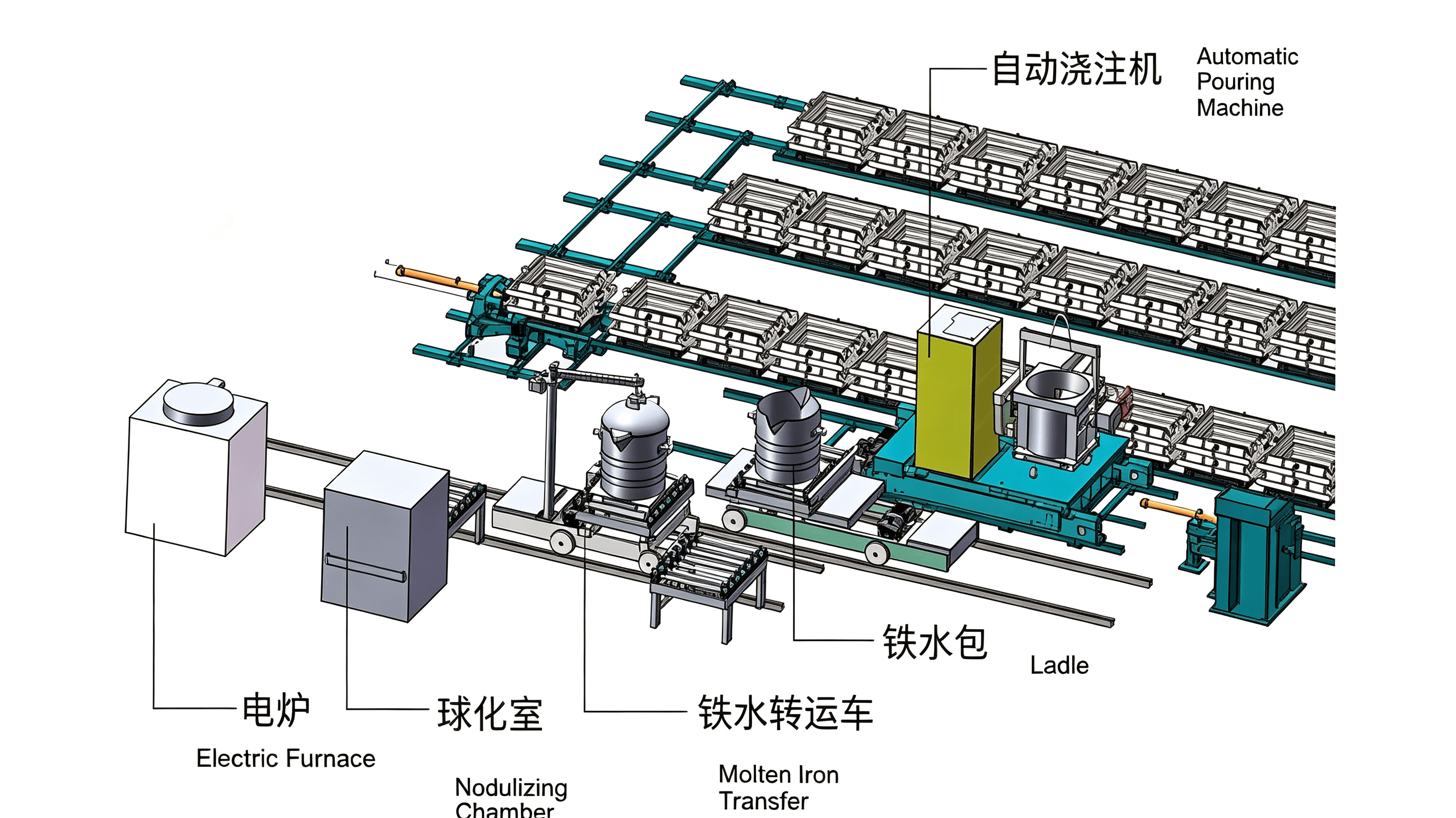 Molten metal transfer and pouring system control side view